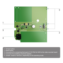 Módulo alimentación 12 VDC AJ-DC12V-PSU-NVR Módulo alimentación 12 VDC AJ-DC12V-PSU-NVR