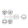 Switchers